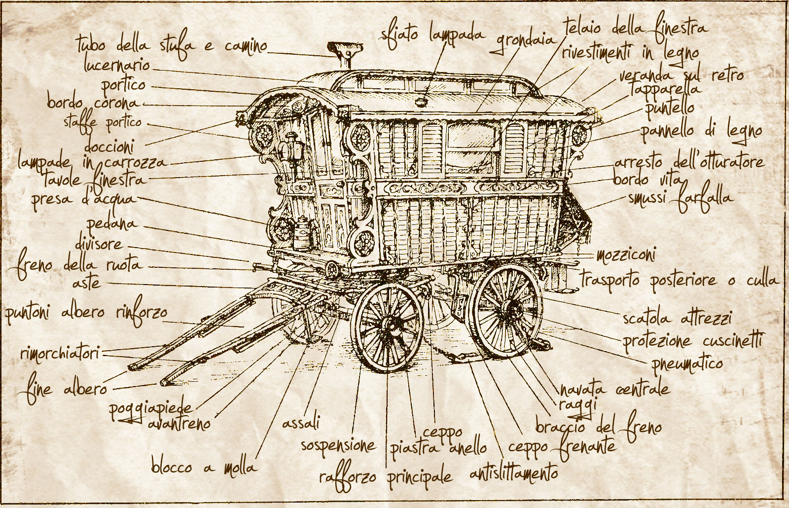 Ogni parte del carro gitano